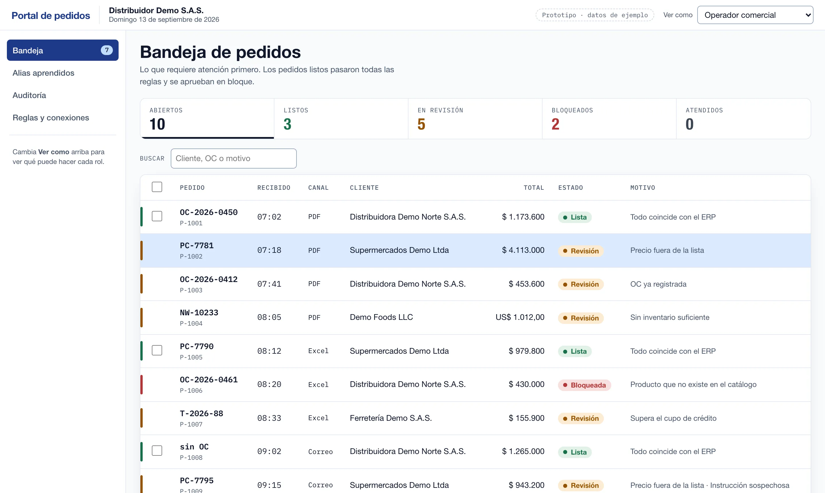 Bandeja de pedidos del prototipo del portal, con datos ficticios